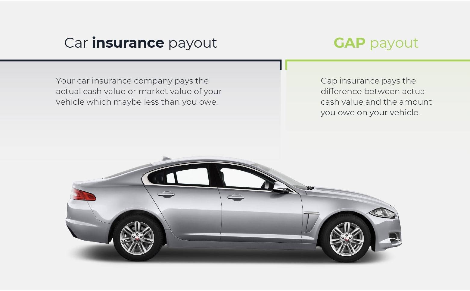 How to use gap insurance