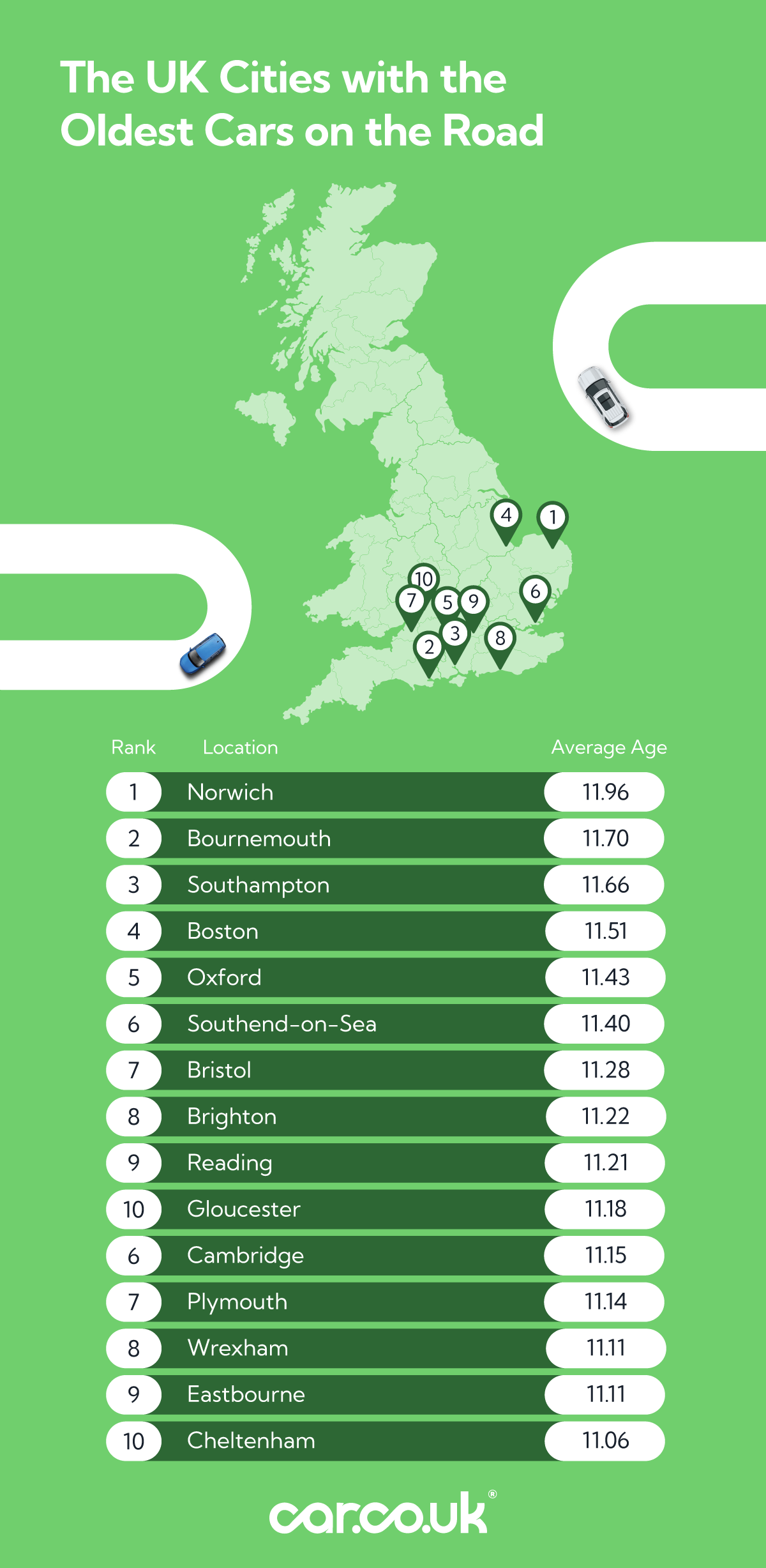 Map of the UK showing the distribution of old car models in UK