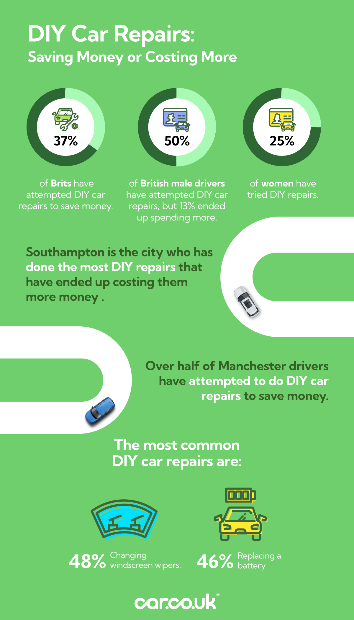 Costly DIY Car Repairs DIY car repairs